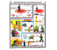 Комплект плакатов "Электробезопасность при напряжении до 1000В" (3л.ФА2)